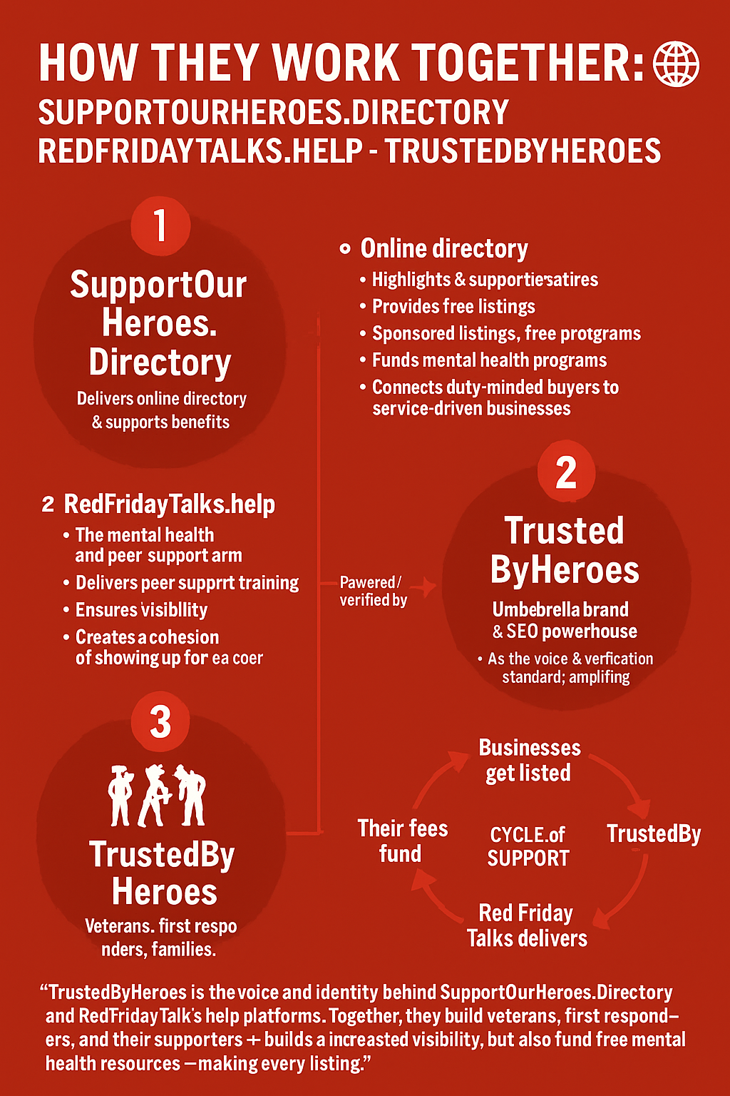  How SupportOurHeroes.Directory, RedFridayTalks.help & TrustedByHeroes Work Together Around the World