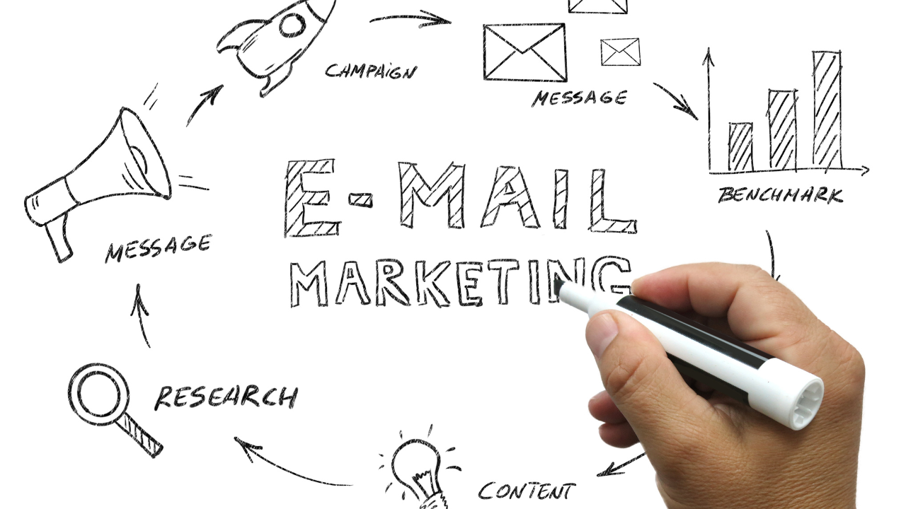 Free vs Paid Email Marketing Plans: How to Choose the Right One For You and Your Business