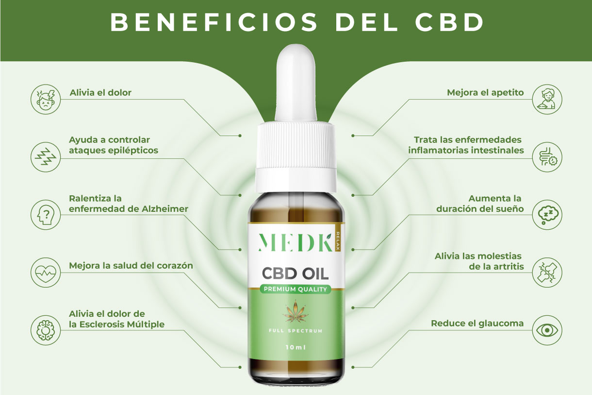 El CBD como alternativa medicinal