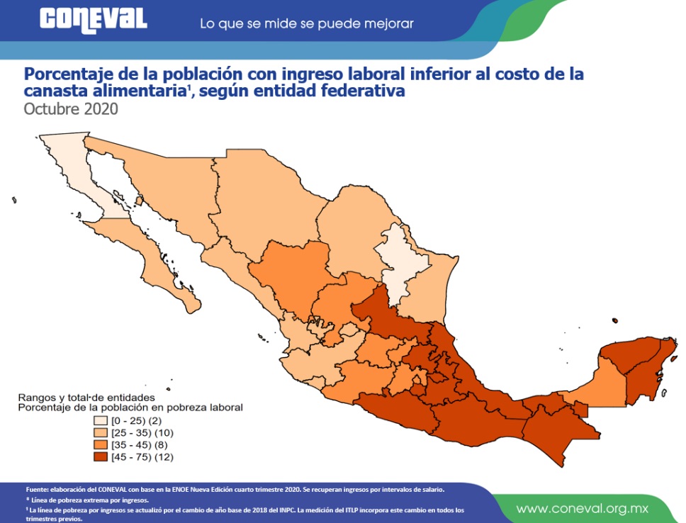 Chiapas con la mayor proporción de población en pobreza laboral del país