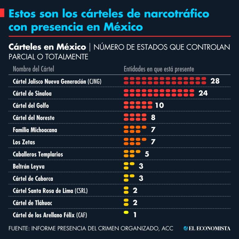 Nos han arrebatado Culiacán: cuatro meses de narcopandemia