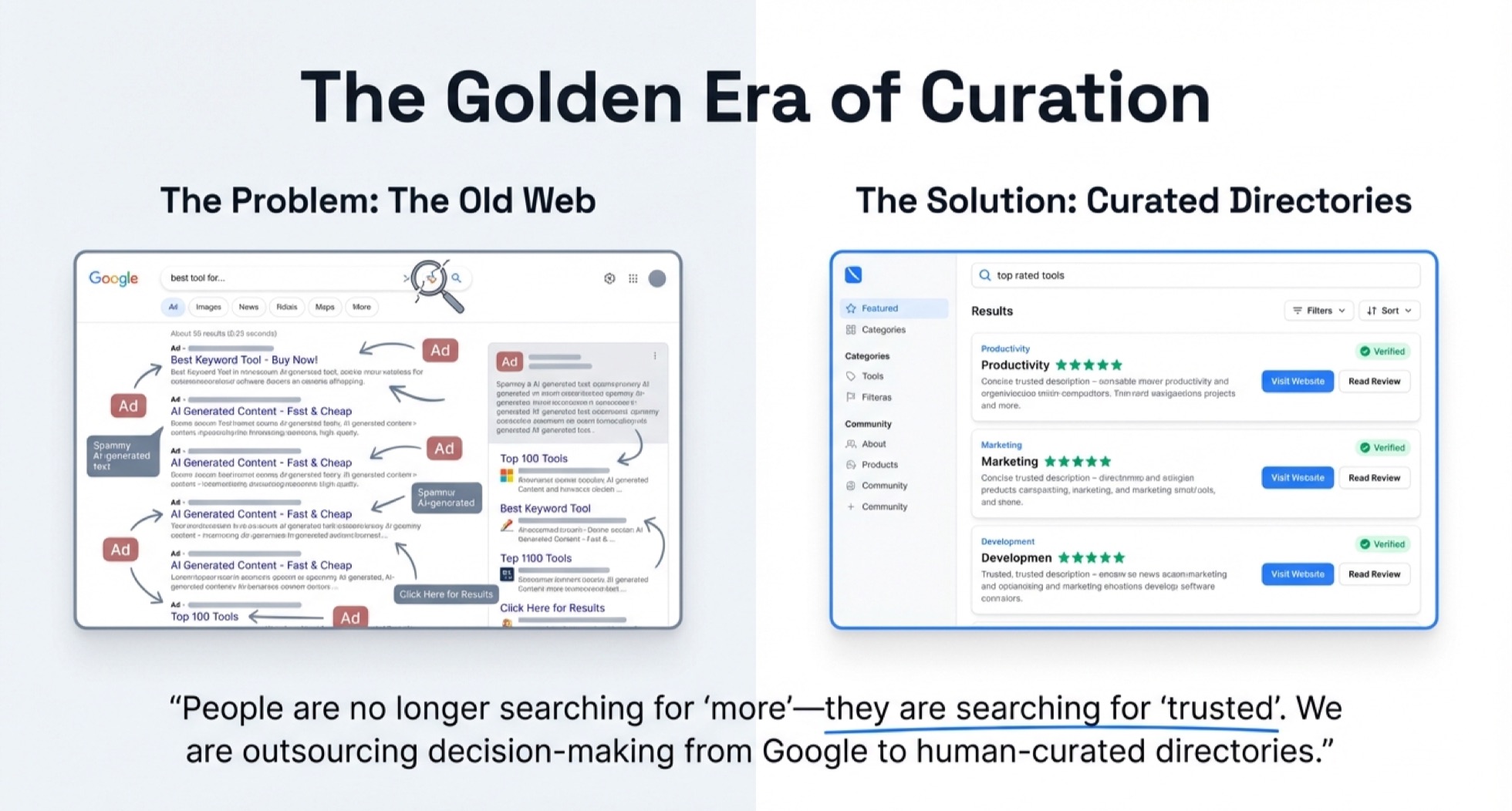 The John Rush Method For Building Directories