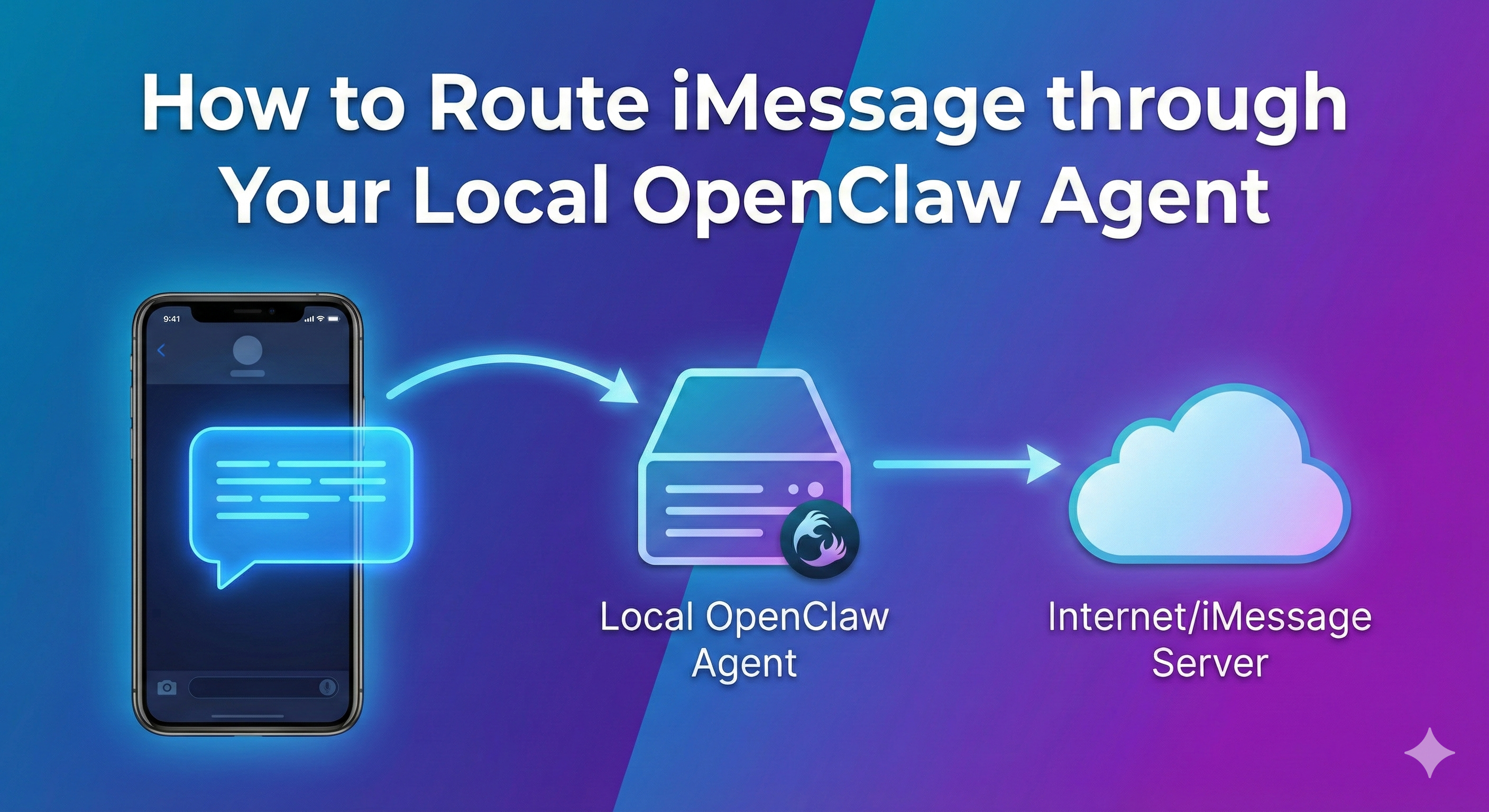 How to Route iMessage through Your Local OpenClaw Agent