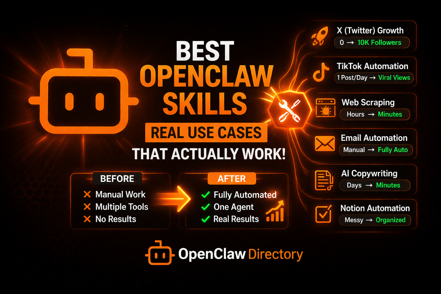 Best OpenClaw Skills (Real Use Cases That Actually Work)