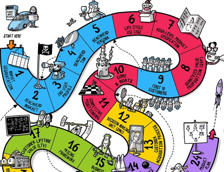 KHỞI NGHIỆP CÓ KỶ LUẬT