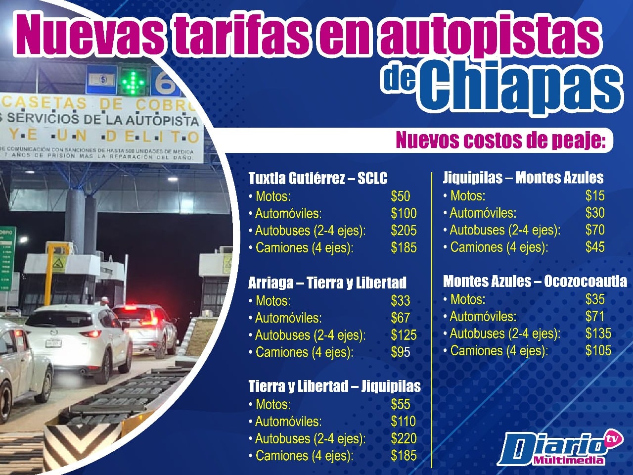 Nuevo incremento a las casetas de peaje en Chiapas