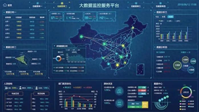 数据安全与合规：纪委大数据反腐数字天眼