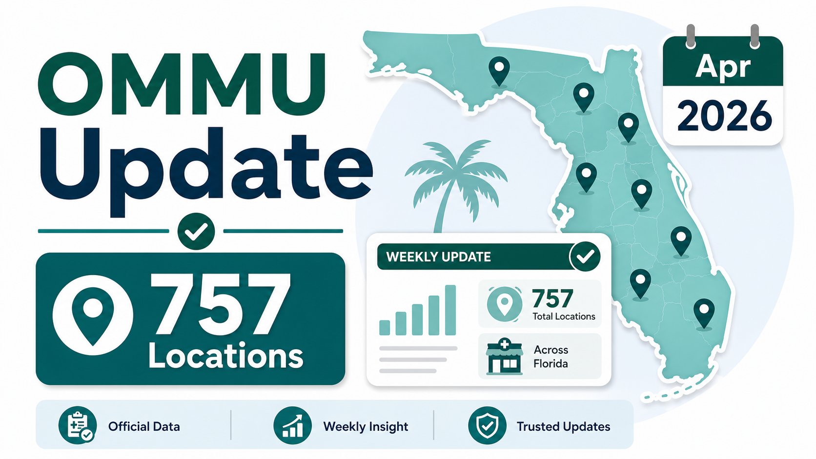 Florida OMMU Weekly Update: 757 Dispensary Locations in April 2026