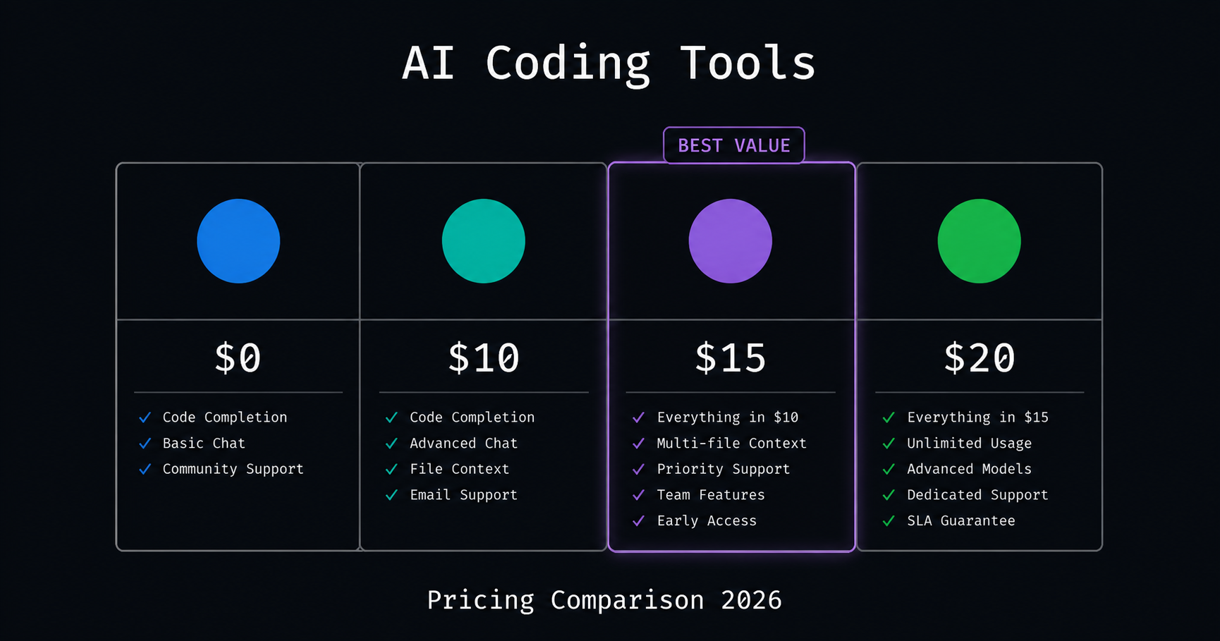 AI Coding Tools Pricing Comparison 2026: Every Plan, Every Tool