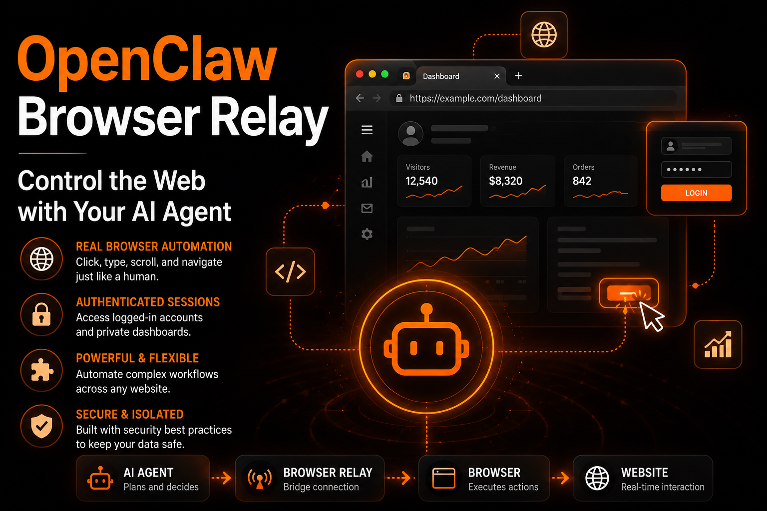 OpenClaw Browser Relay: What It Is, How It Works, and Why It Matters