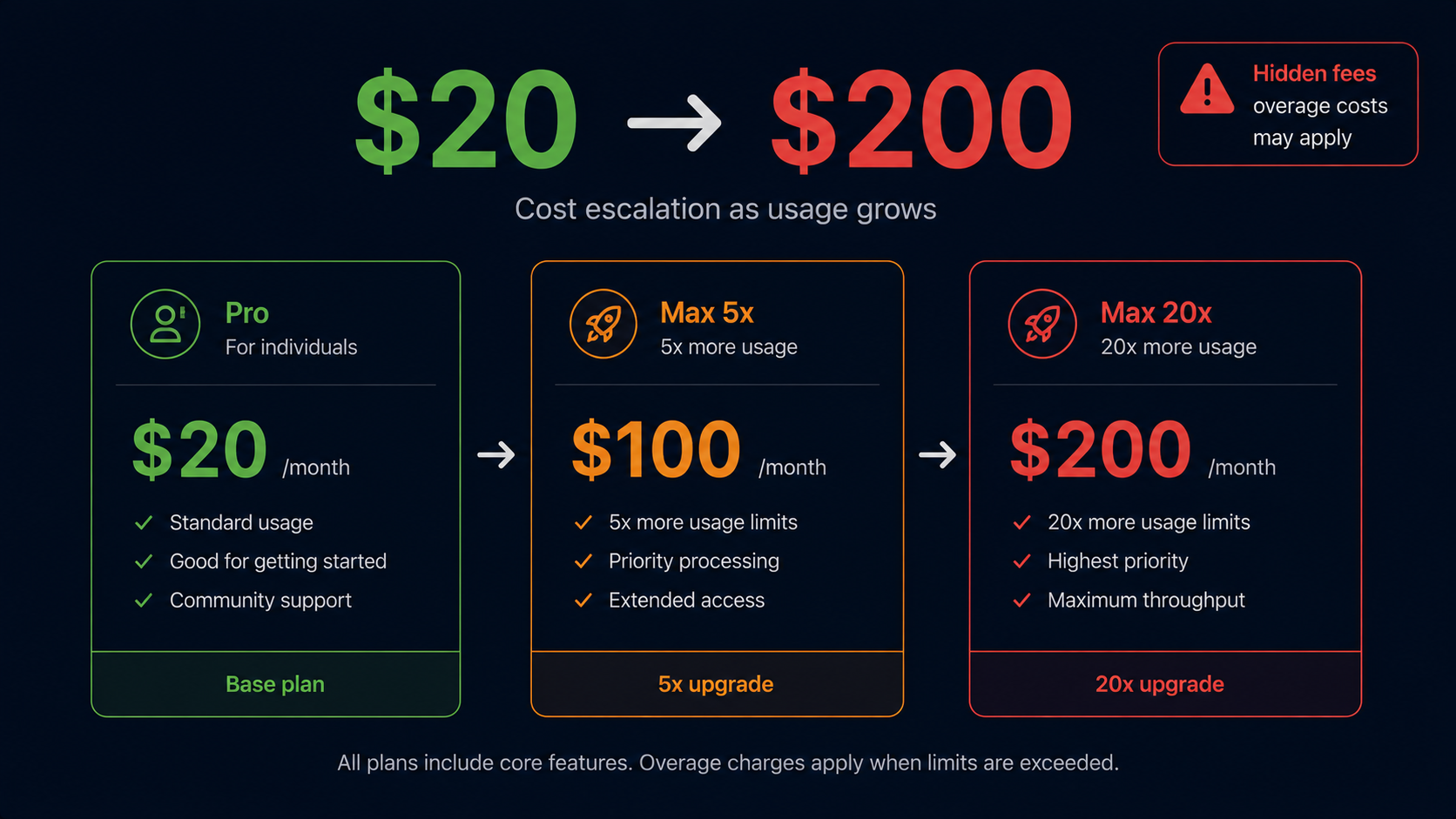 Claude Code Pricing: The Real Cost in 2026 (Pro vs Max, Hidden Fees Explained)