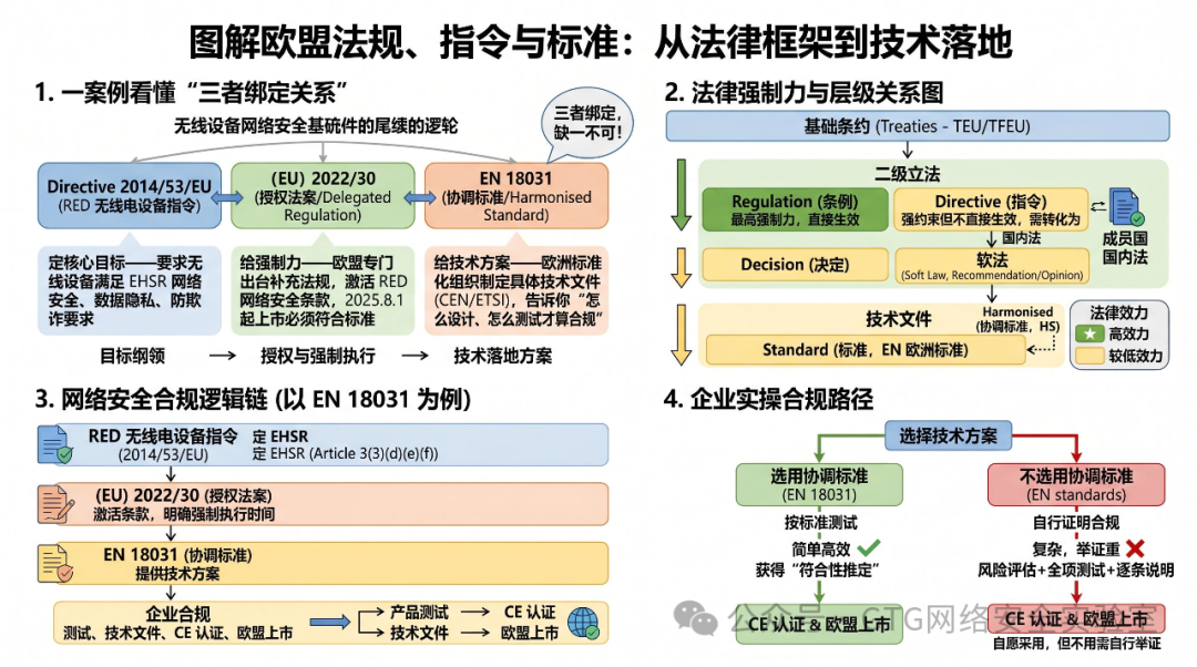 一篇读懂欧盟法规、指令、标准的千层套路
