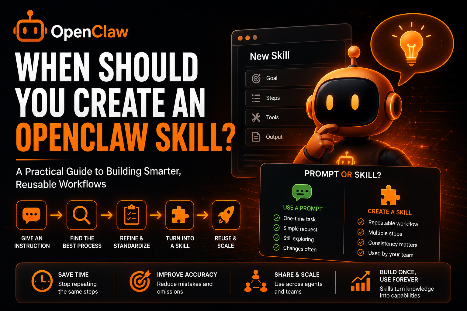 When should you create an OpenClaw skill?