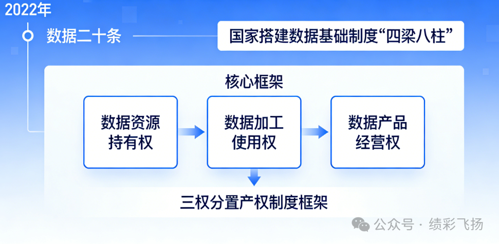 2026年大势已定！数据资产化成为必然趋势！