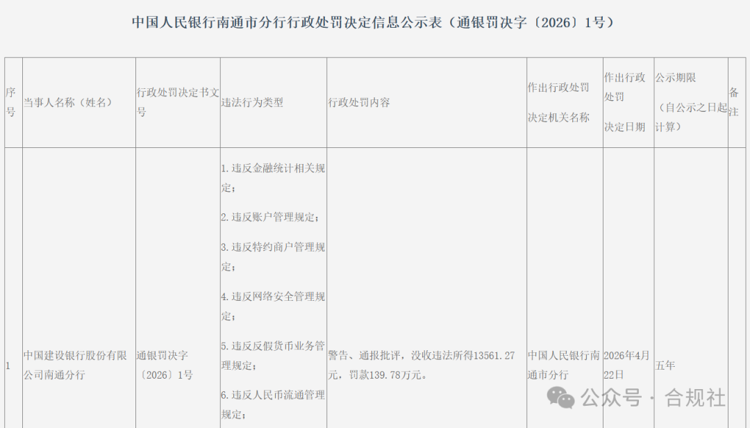 江苏两银行涉网安、数安违规，一家被双罚