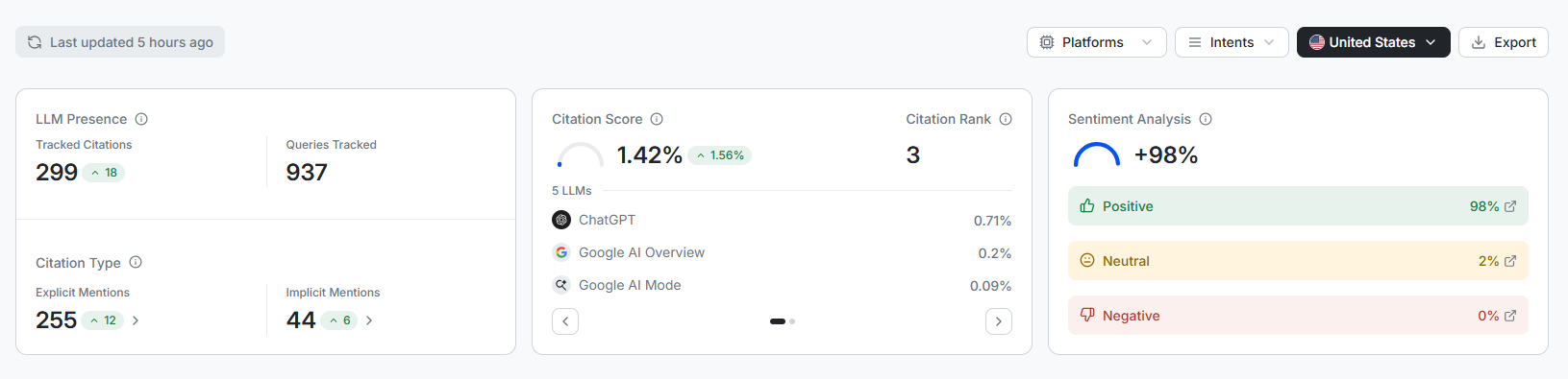 AI Visibility Scorecard