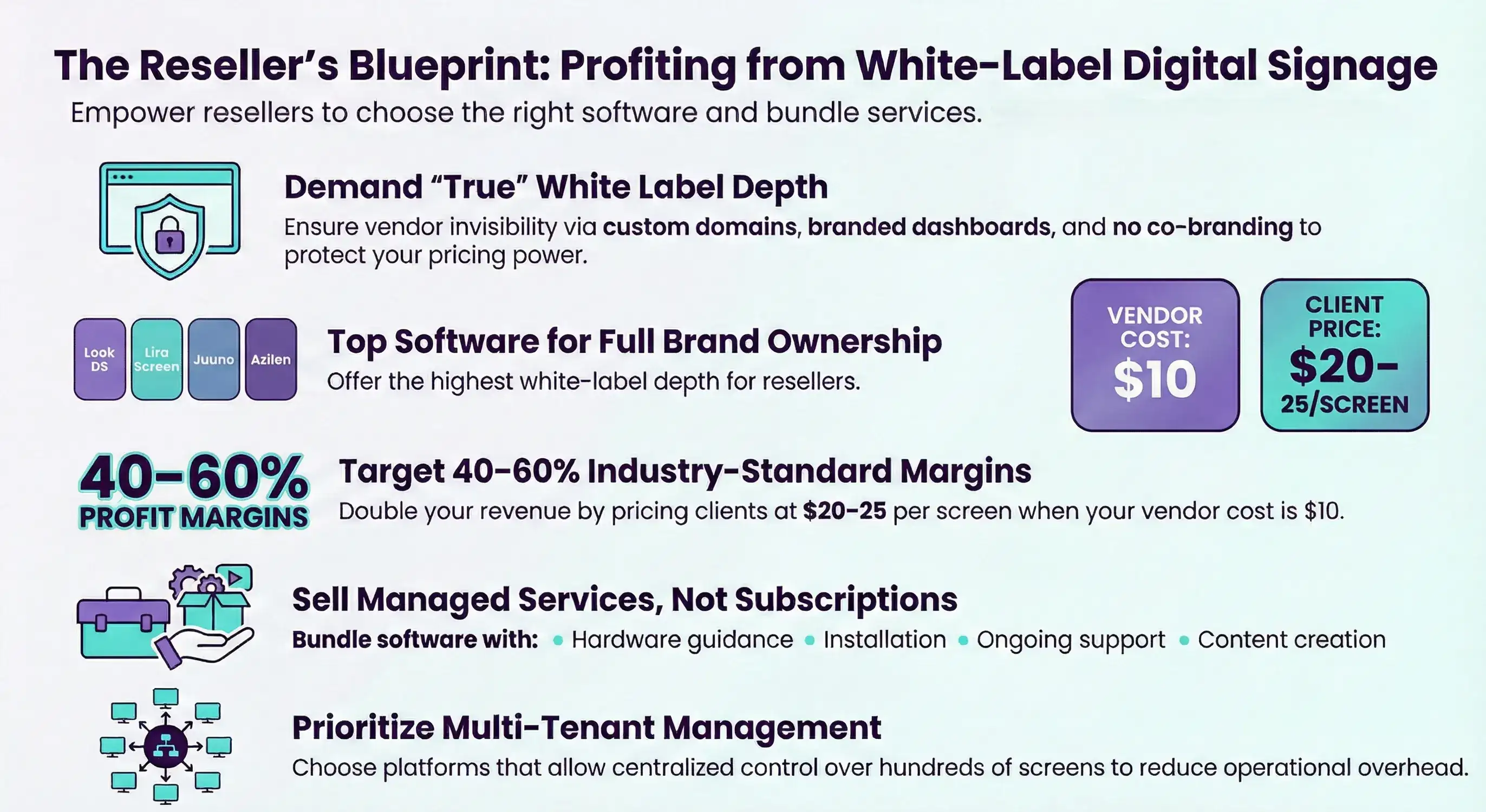 Profiting from White Label Digital Signage Sotfware