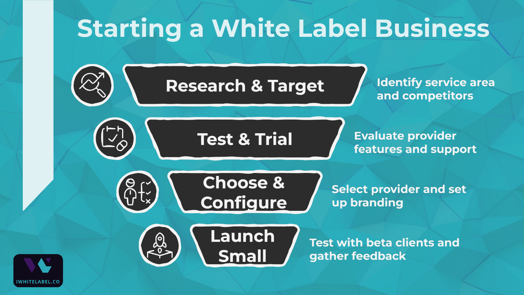 Steps to starting a white label business