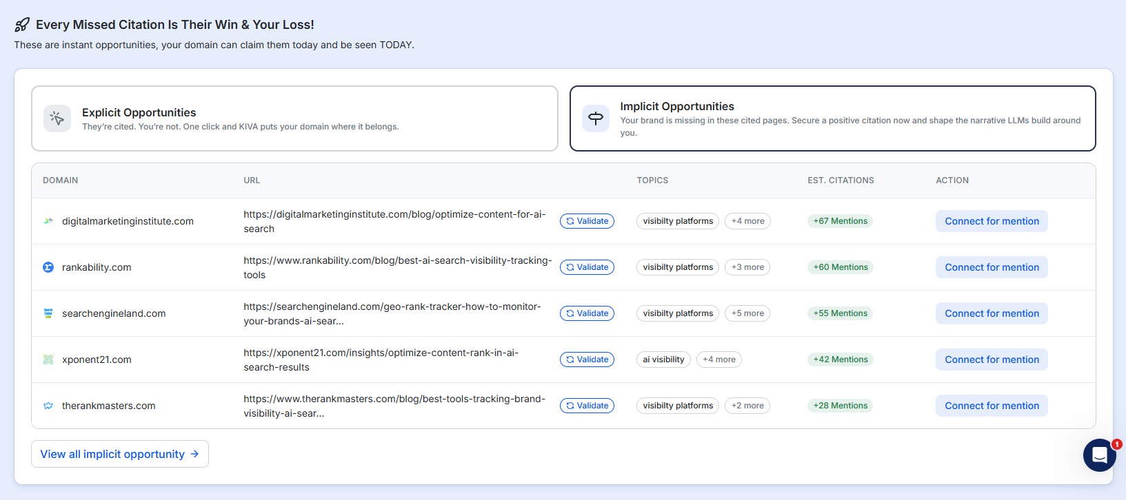Explicit Citation Insights