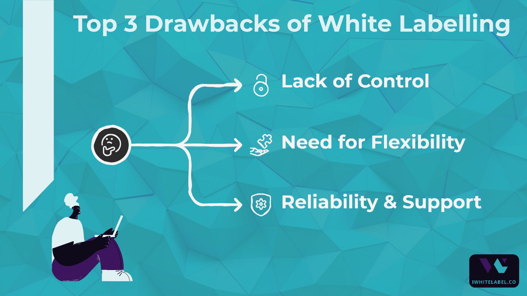 Three challenges of white labelling