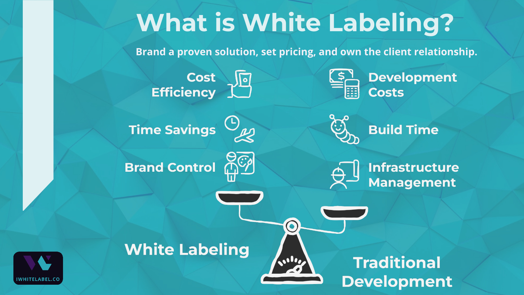 What is White Labeling