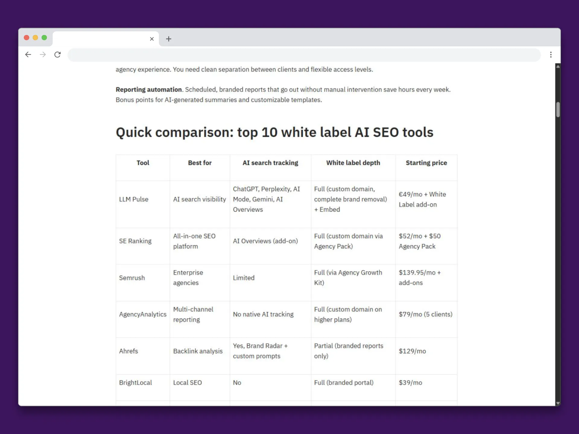 LLMPulse.ai listing Ahrefs as a white label SEO tool in a February 2026 article
