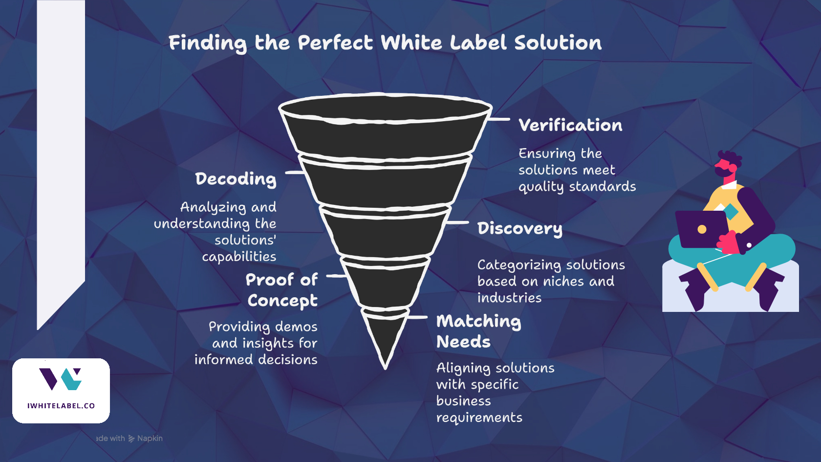 We help you find the perfect white label solution