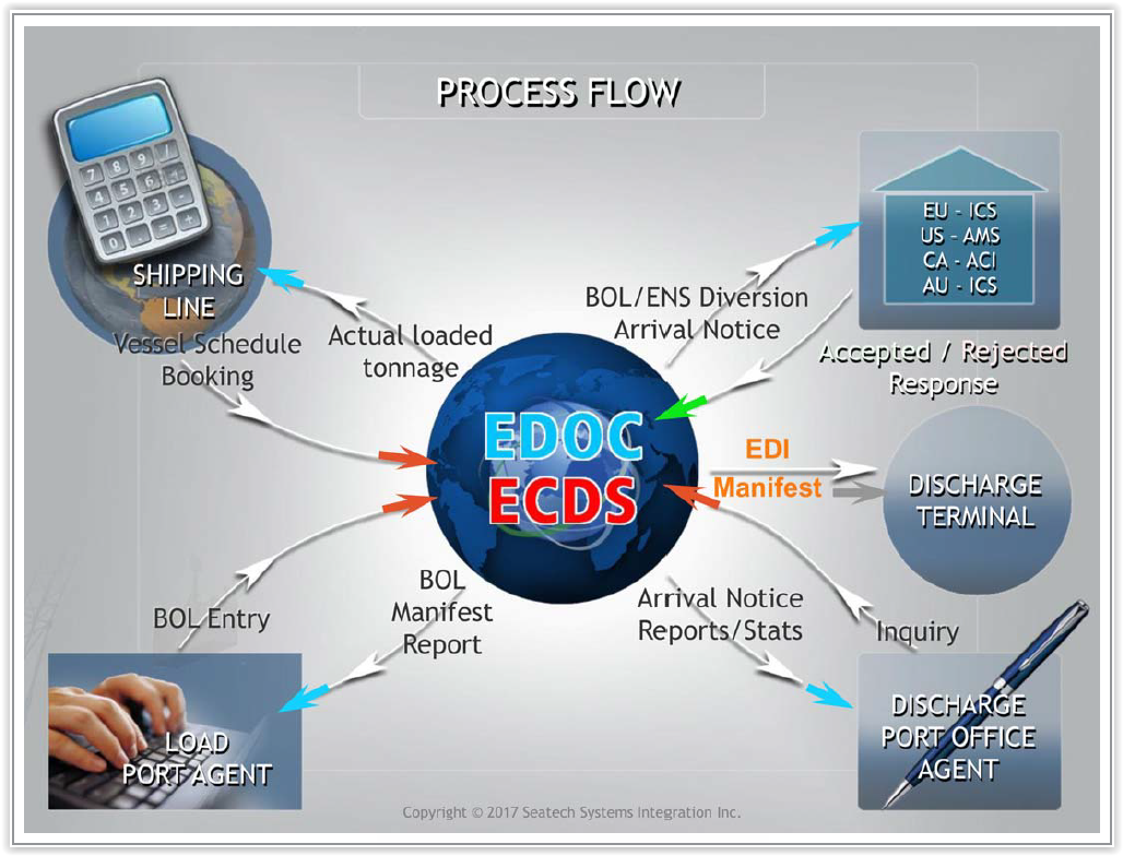 Seatech Systems Integration Inc.