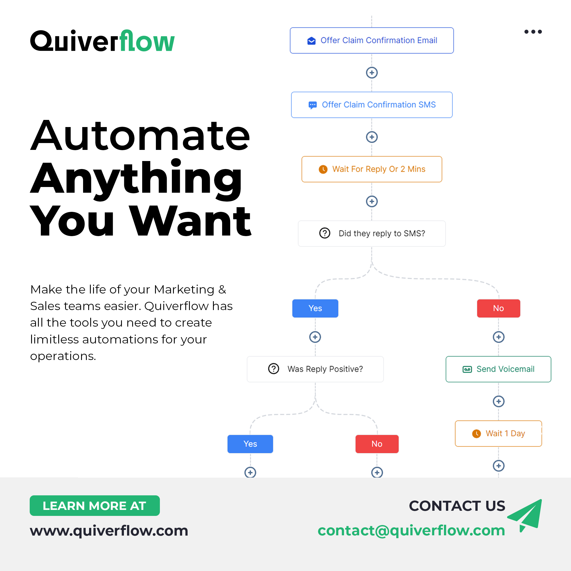 Quiverflow