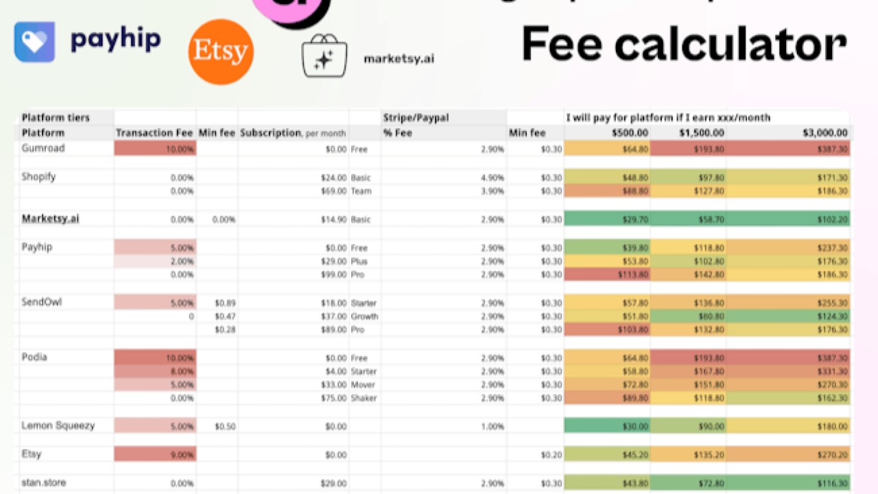 MarketSy.ai’s Gumroad Trends Tool