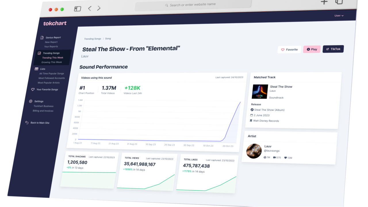 Tokchart - Track Trending Tiktok Sounds & Music