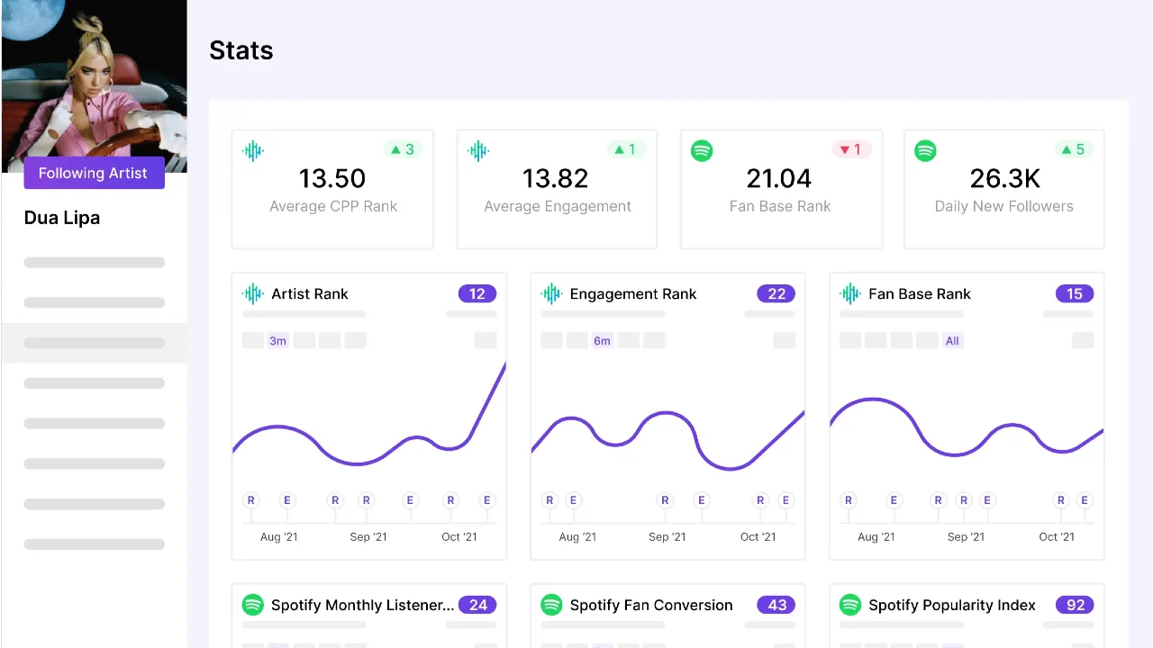 Chartmetric - Tracks Music Globally