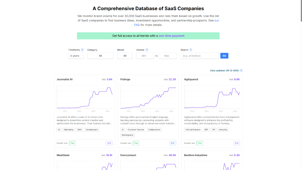 SaaSy Trends’ SaaS Database - generate ideas, scout investment opportunities, and discover partnership targets