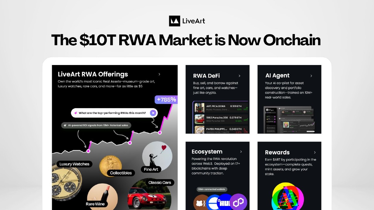 LiveArt - Art Market Intelligence