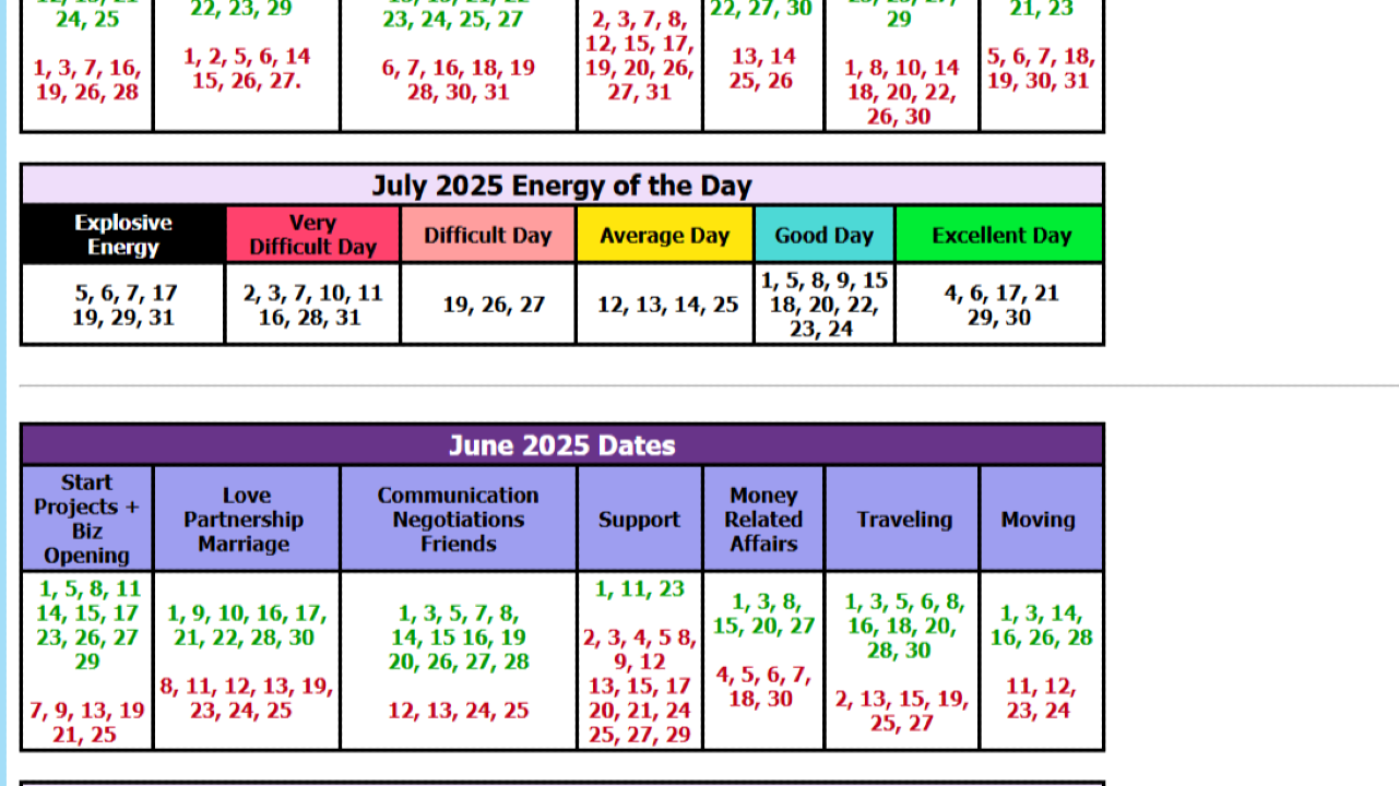 DecisionMakingDates - Feng Shui Power Tool for Affiliate Marketers