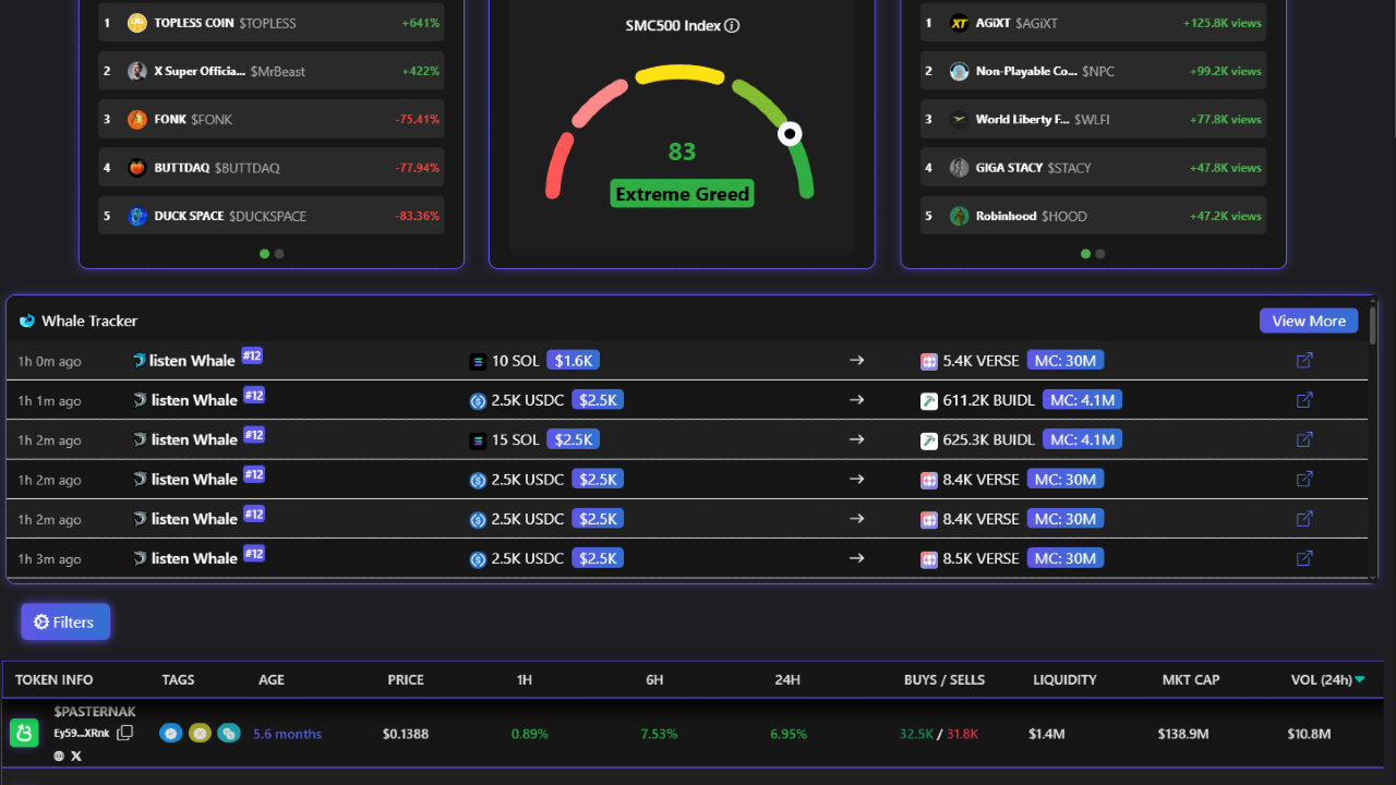 🐶 Why MemecoinTracker.com Is Affiliate Gold