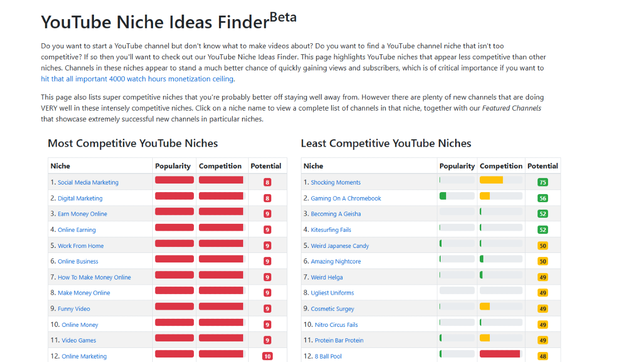 📺 Why FindAChannel’s Niche Ideas Finder Is a YouTube Secret Weapon