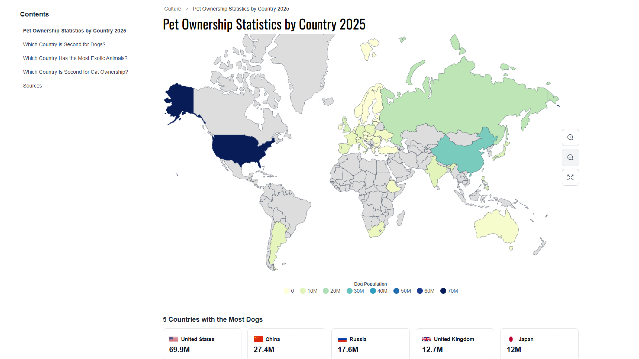 Pet Ownership Statistics by Country