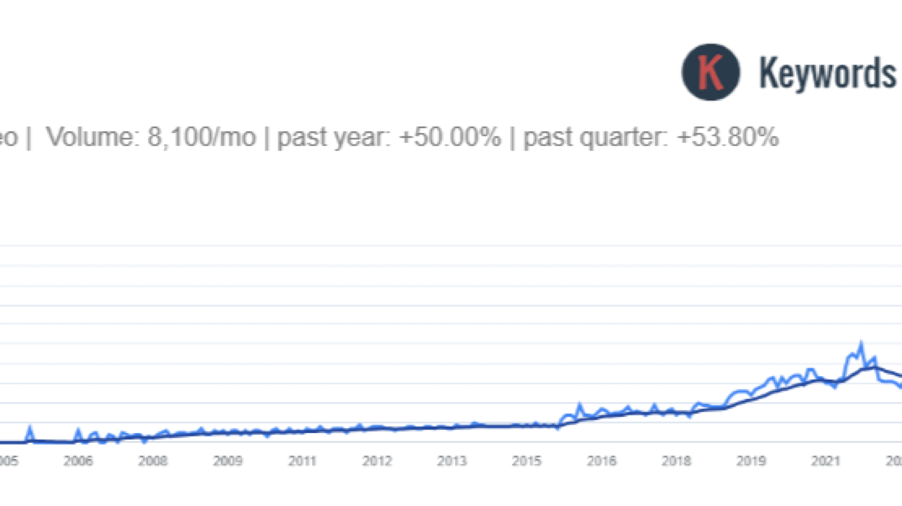 Make Money Niche Trends [Google Searches] 2026