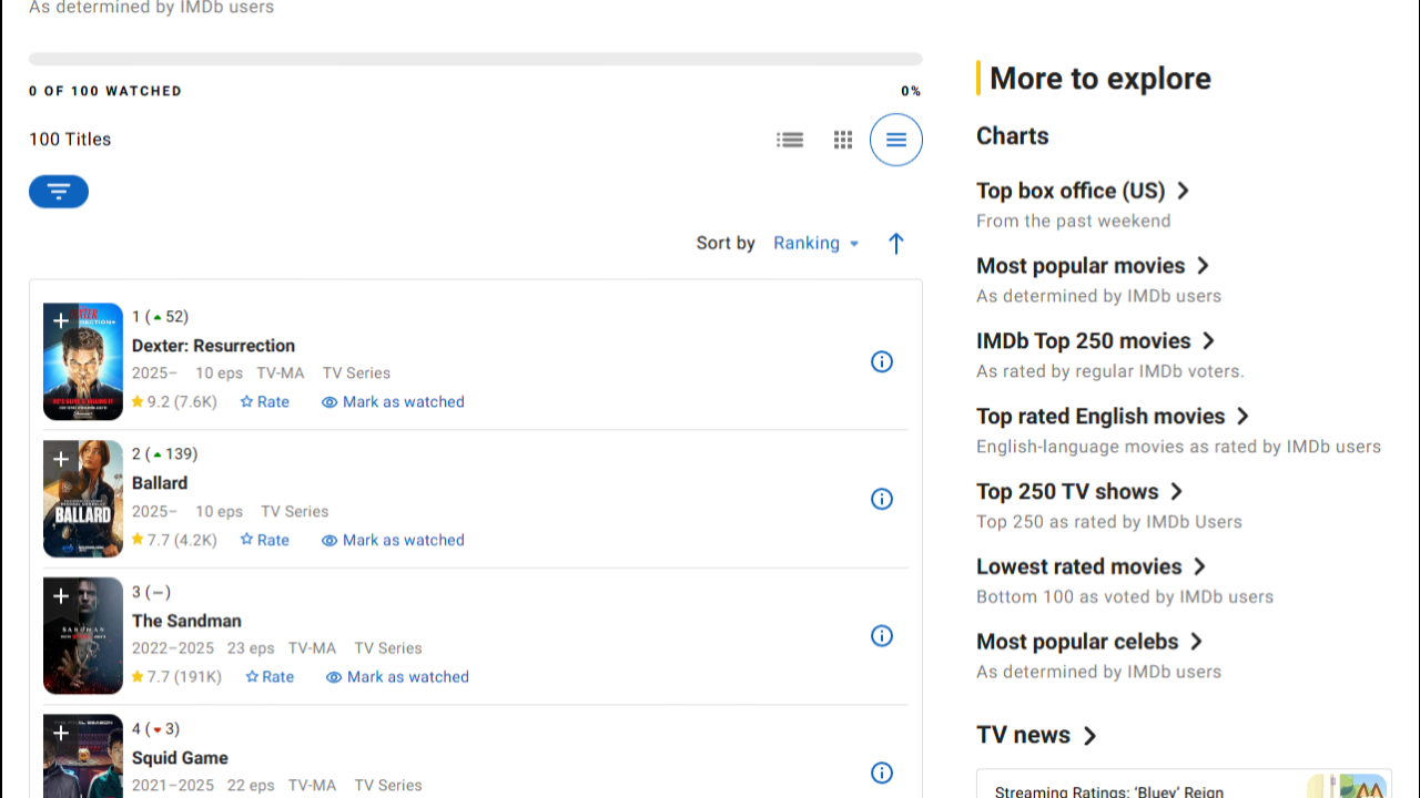 Why IMDb TV Meter Is a Must-Use Trend Tracker