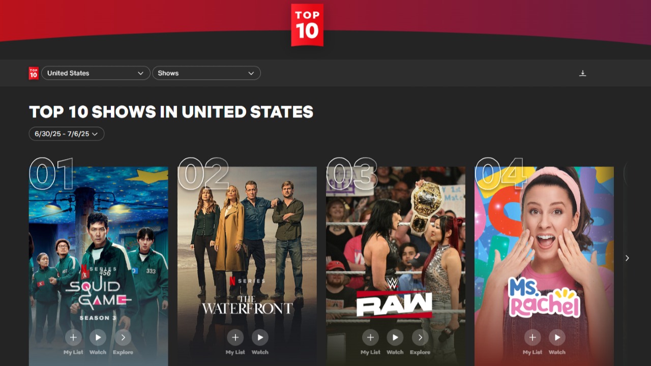 Netflix Top 10 TV