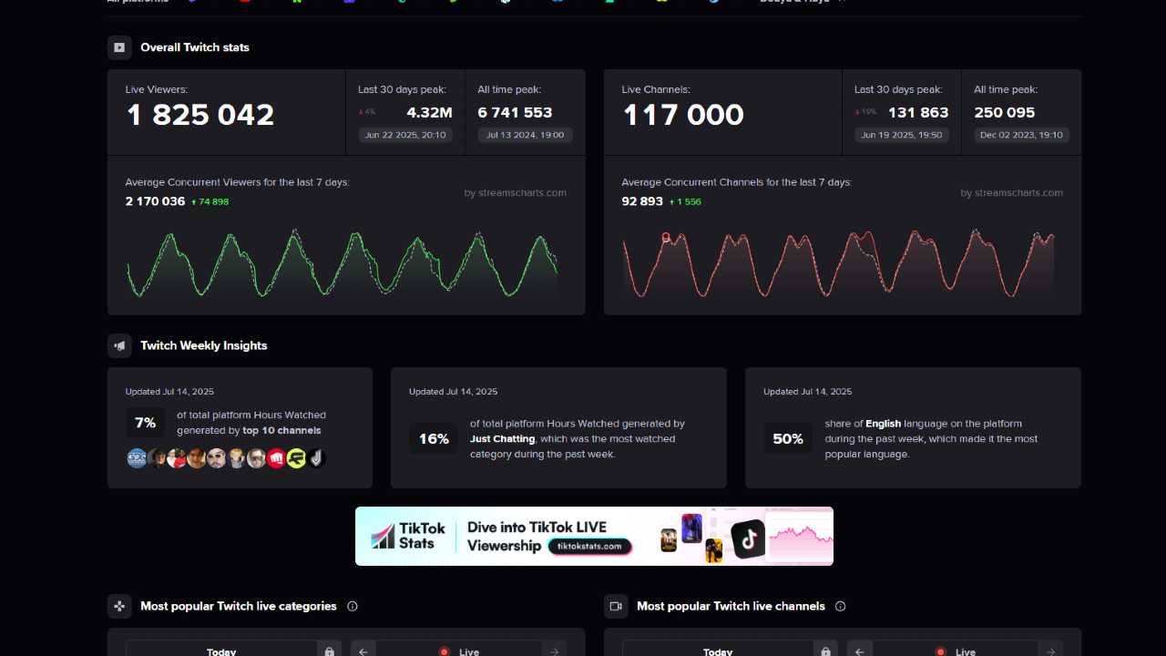 Streamcharts - Twitch Trends