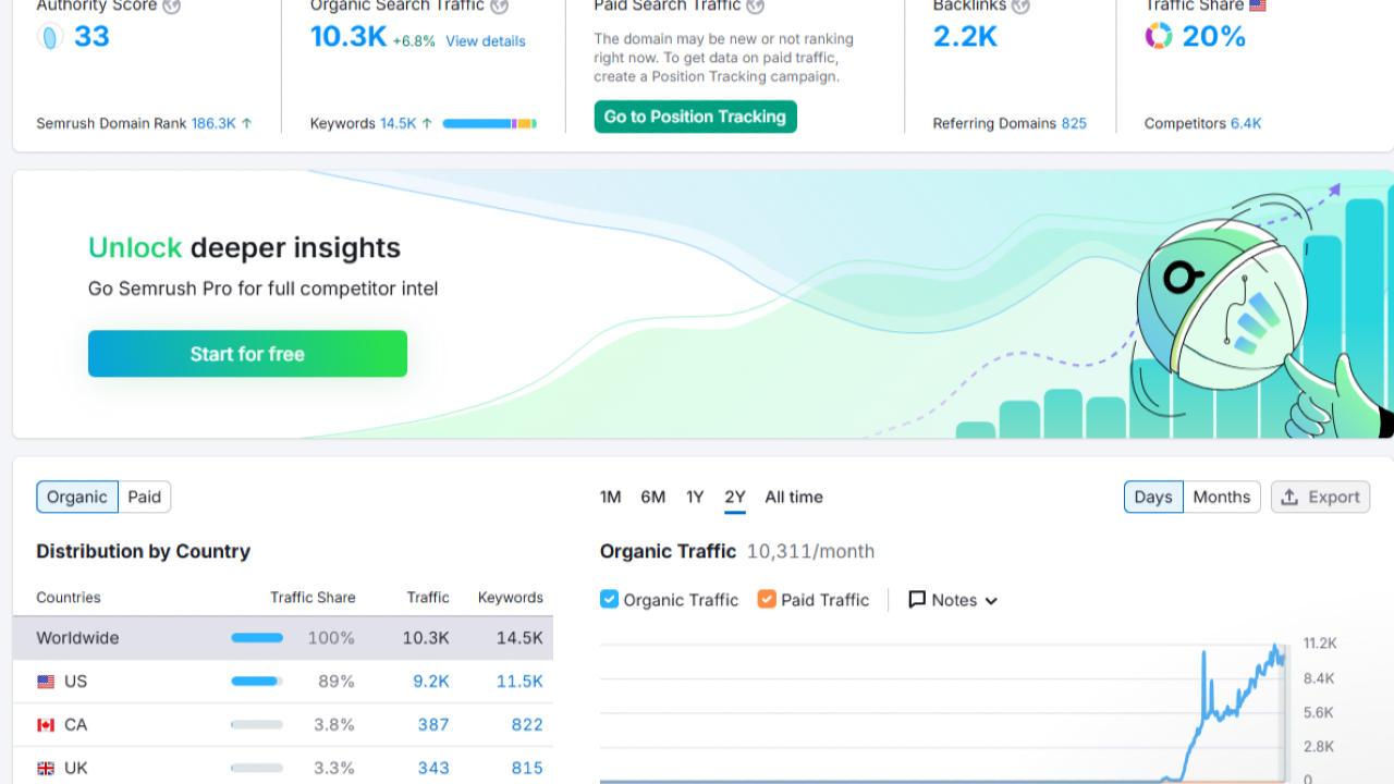 🐶 PuppyGrowthCalculator.com — The Viral Niche Tool You Can Clone in a Weekend