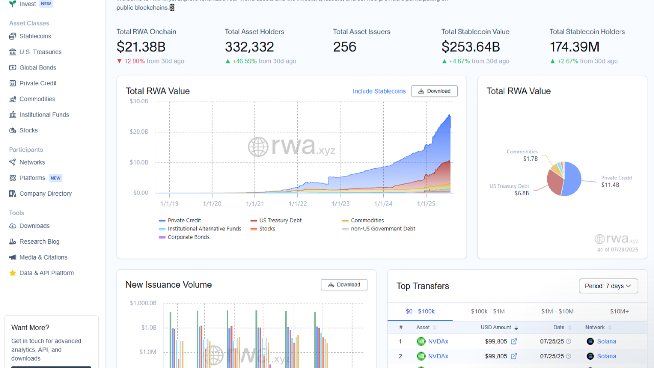 🧠 How to Use RWA.xyz to Front-Run the Real World Asset Boom