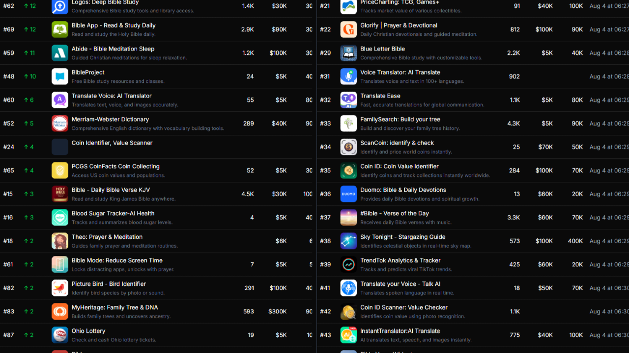 Track App Store Rankings