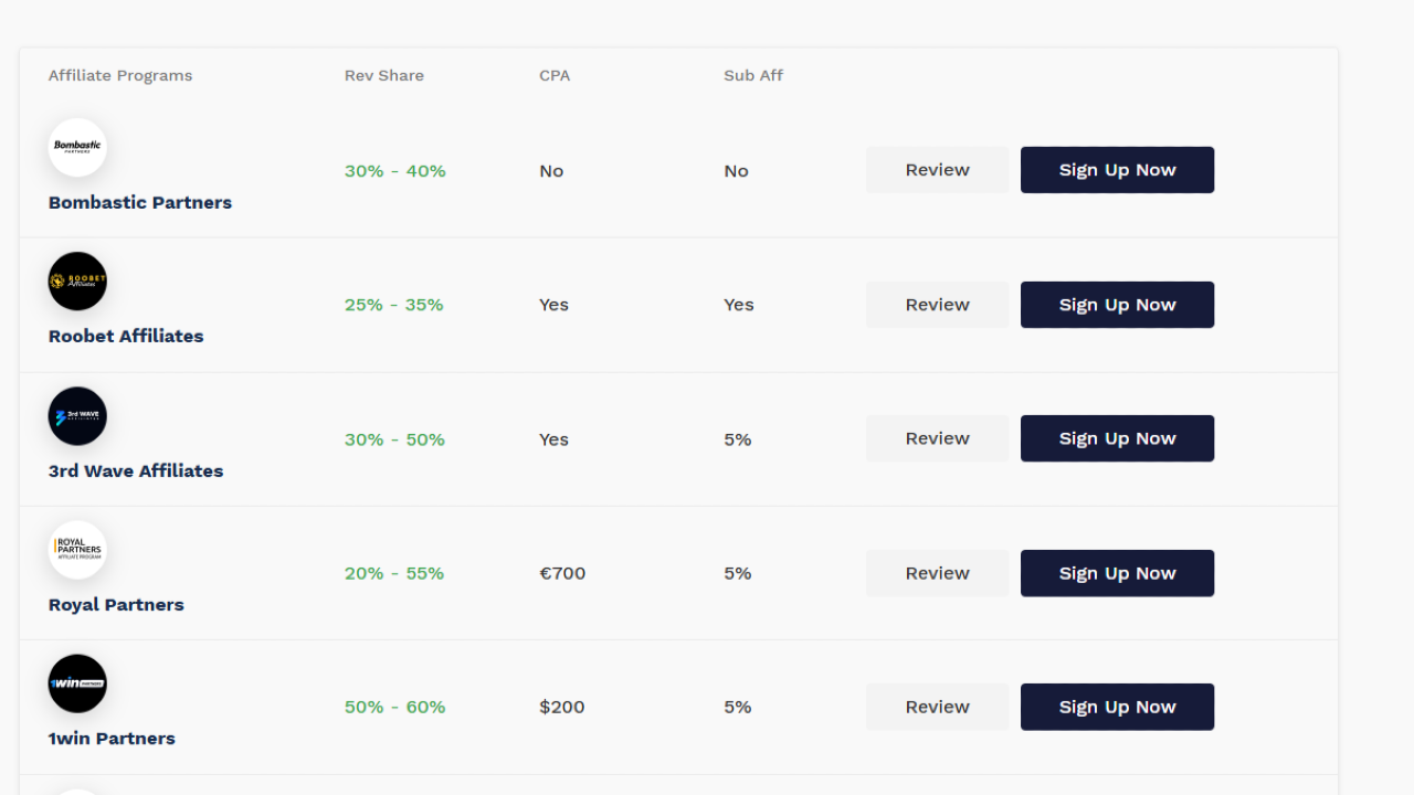 iGaming Affiliate Site Investment Analysis