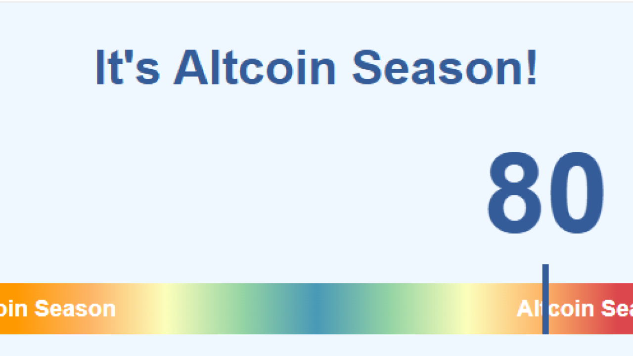 🔥 Altcoin Season Index — Your Real-Time Indicator for Altcoin Momentum