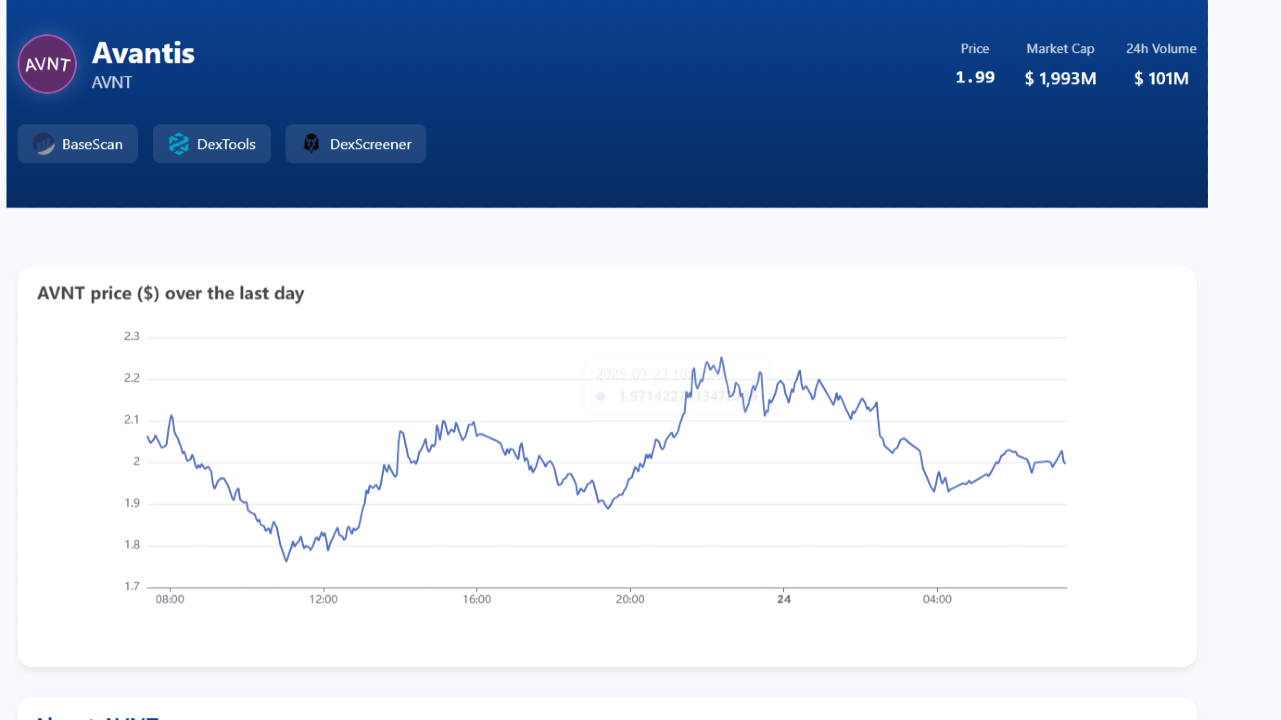 BaseKing Guide – Track Trending Coins and Top Movers on the Base Network