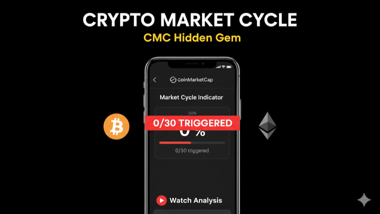 CoinMarketCap Market Cycle Indicators Guide: Track Crypto Trends Like a Pro