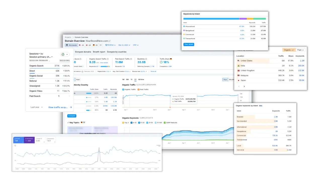 Seodiscovery